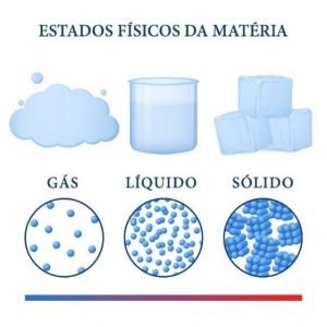 Estado da Matéria