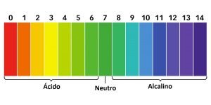 Fita de pH universal