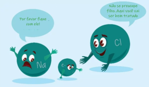 ions_cation_clubedaquimica