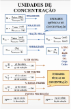 Infográfico Concentração