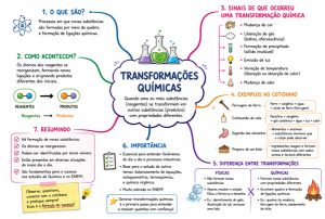 Mapas Mentais