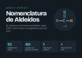 Capa do material Nomenclatura de Aldeídos do Clube da Química: 10 infográficos, 40 questões comentadas e mapa mental