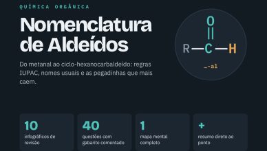 Capa do material Nomenclatura de Aldeídos do Clube da Química: 10 infográficos, 40 questões comentadas e mapa mental